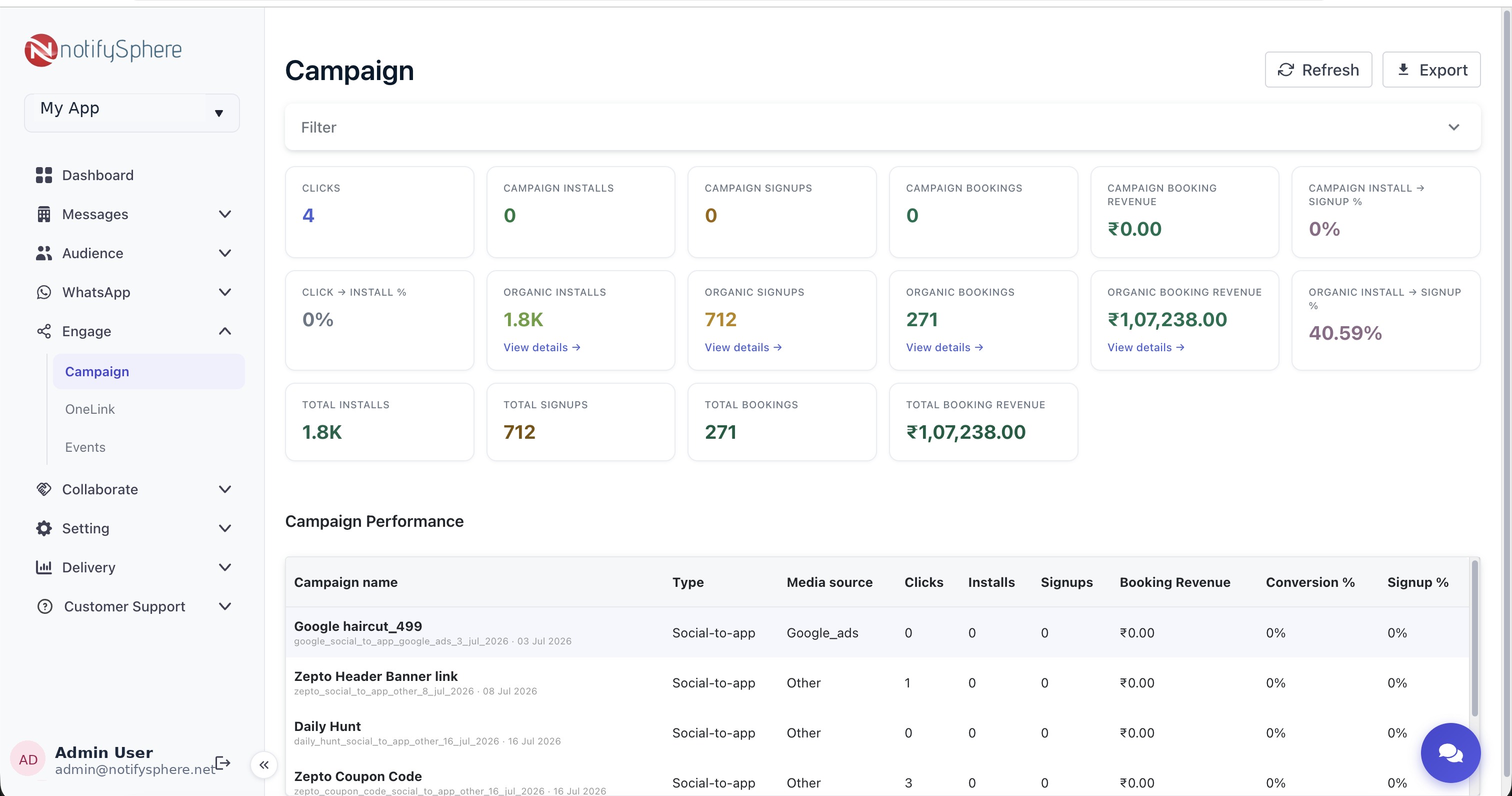 notifySphere campaign dashboard showing TrackerLink attribution alongside push and messaging